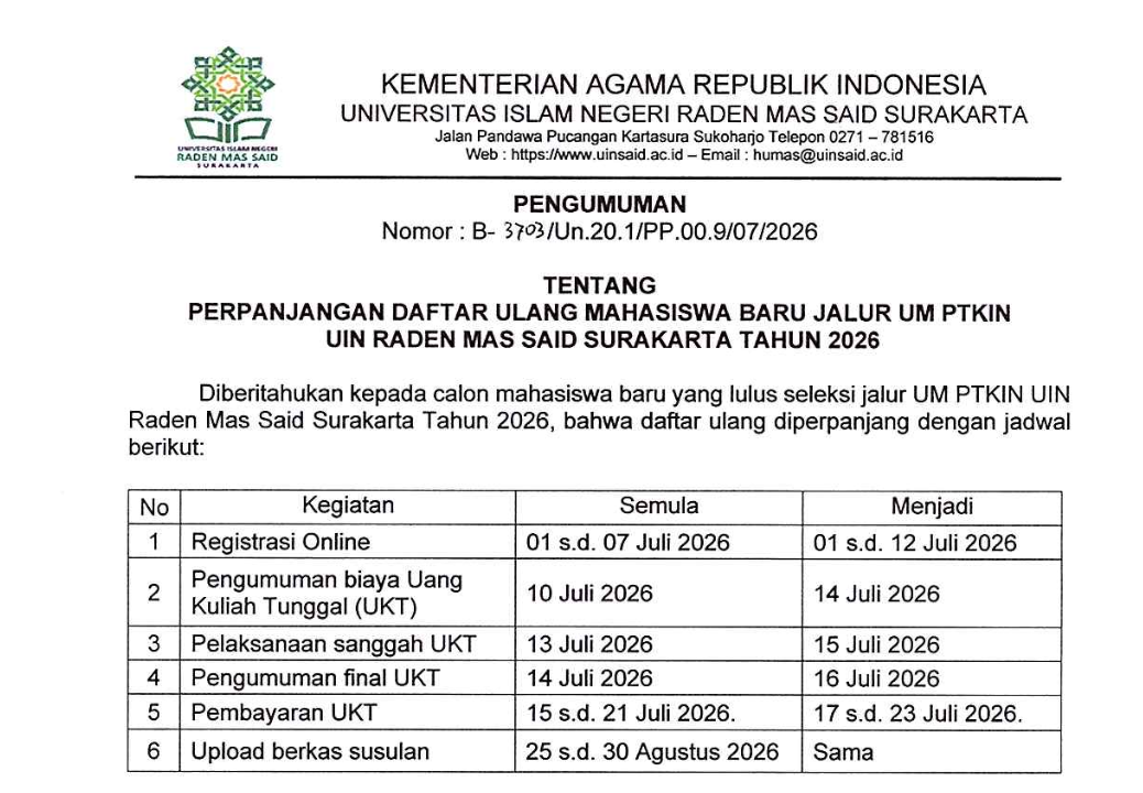 PENGUMUMAN PERPANJANGAN DAFTAR ULANG MAHASISWA BARU JALUR UM PTKIN UIN RADEN MAS SAID SURAKARTA TAHUN 2026